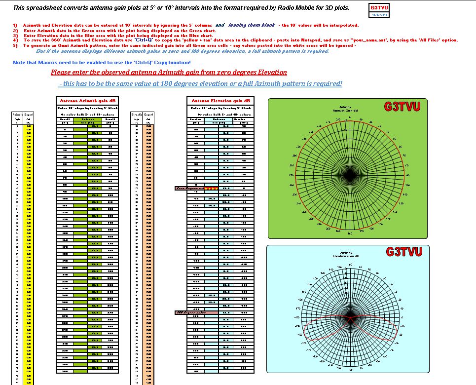 360 Degree Chart Excel